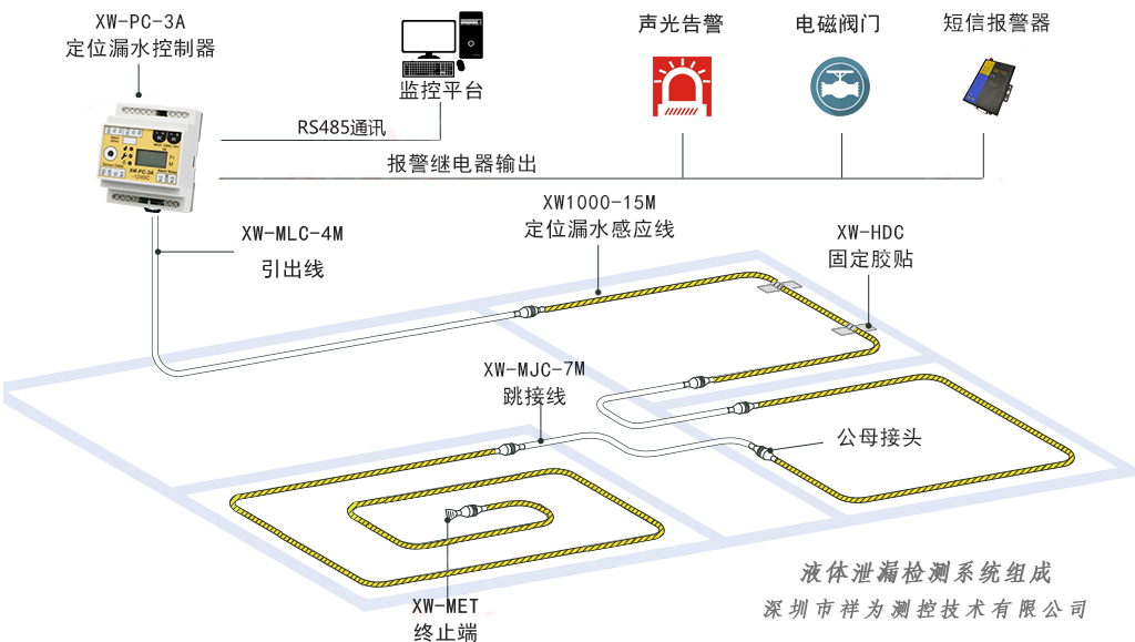 漏水檢測系統(tǒng)與“查漏水點”設(shè)備有區(qū)別嗎？