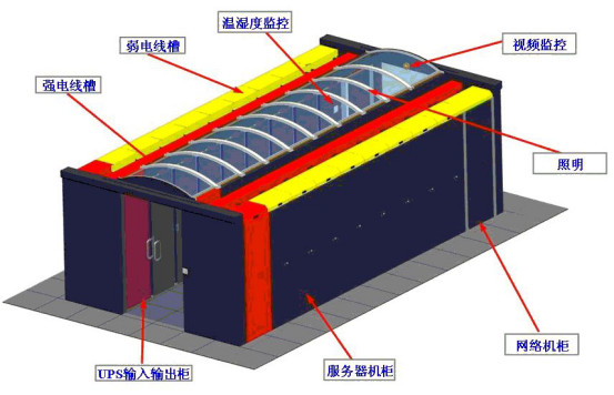 IDC機房最流行的微模塊機房是如何建設(shè)的？