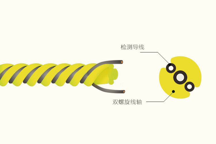 漏水感應(yīng)繩檢測(cè)空調(diào)漏水怎么操作？