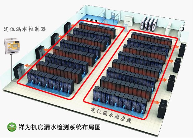 機房空調漏水怎么辦？業(yè)疆測控幫你忙