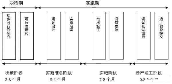 IDC機房最流行的微模塊機房是如何建設(shè)的？