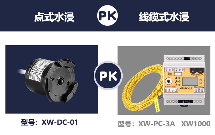 溢水報(bào)警器哪種類型更好用一些？