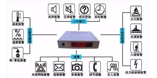 機房漏水后，漏水報警器是如何檢測應(yīng)急處理的？
