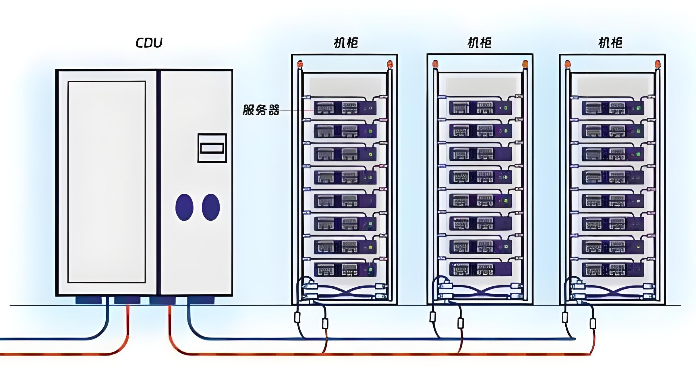 CDU漏液終結(jié)者？業(yè)疆智能為數(shù)據(jù)中心液冷安全保駕護(hù)航