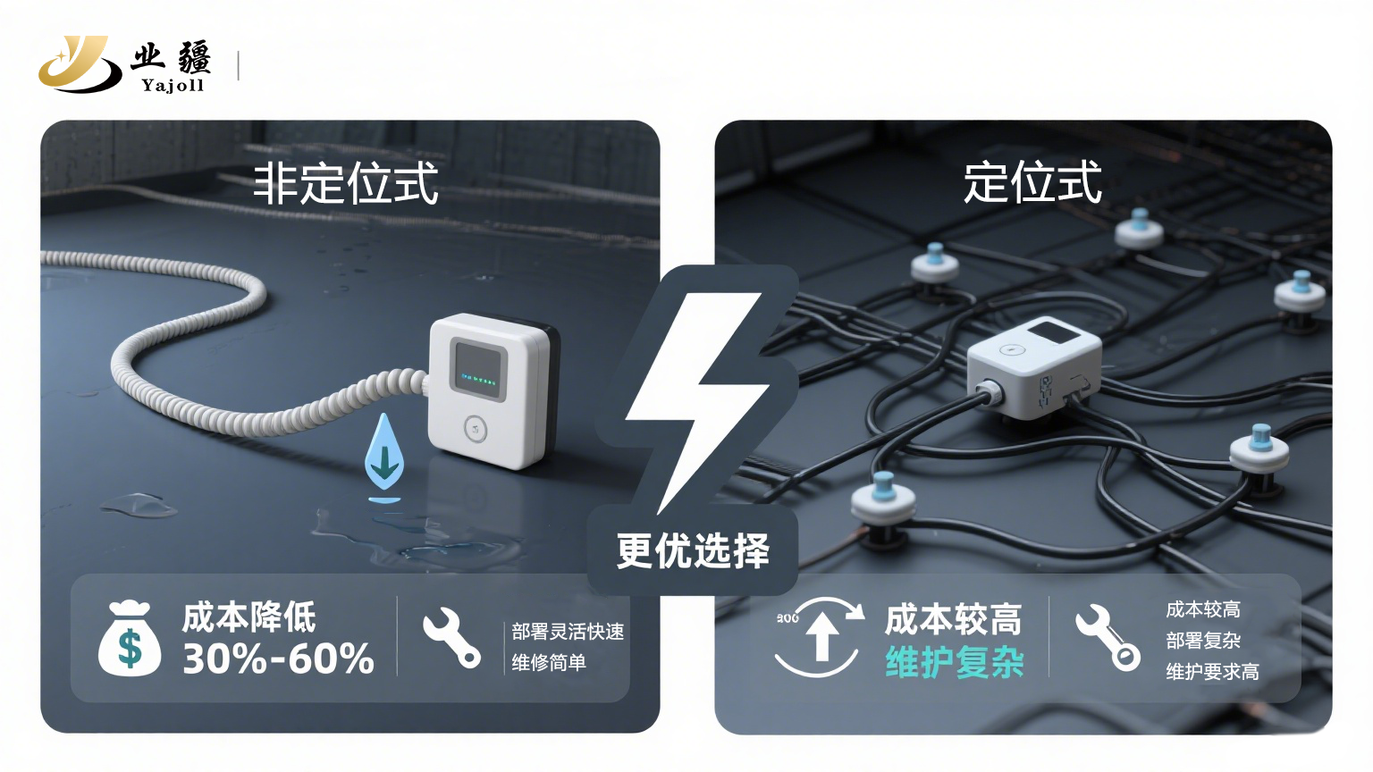 快速感知，全域守護(hù)：業(yè)疆智能非定位水浸傳感器