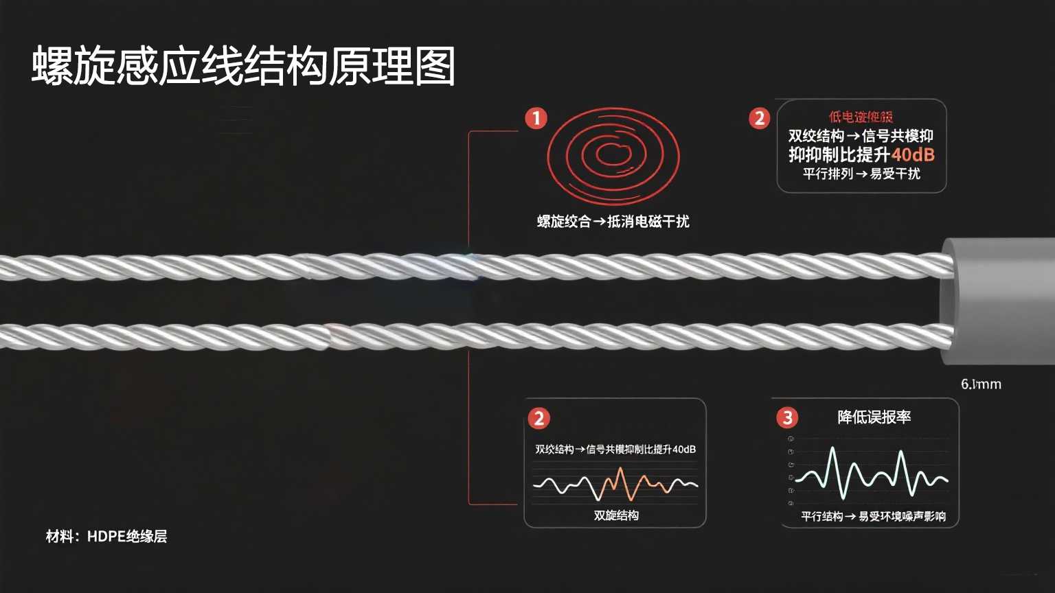 高精度抗干擾！業(yè)疆螺旋感應(yīng)線引領(lǐng)漏水定位新紀(jì)元