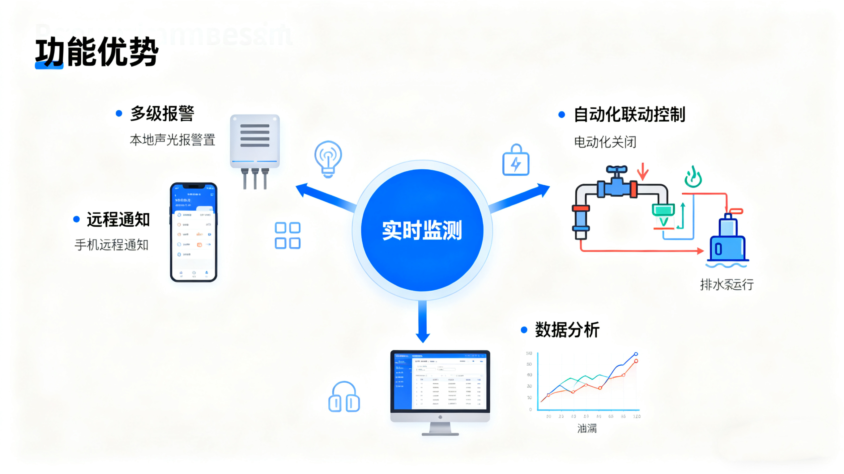 漏水監(jiān)測報警：無人場所的“智能哨兵”，業(yè)疆智能以技術(shù)筑牢安全防線