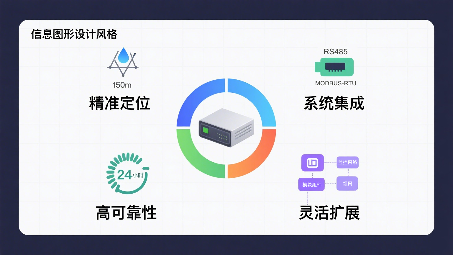 業(yè)疆智能定位漏水控制器：精準定位泄漏，守護關(guān)鍵空間安全